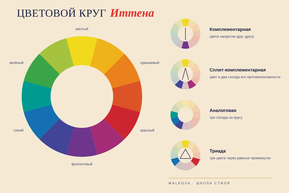 Цветовой круг Иттена и четыре схемы сочетания цветов в одежде